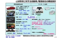 車載電池を巡る業界競争力と次世代電池の展望 - 名古屋大学 客員教授 佐藤登氏【セミナー書き起こし】