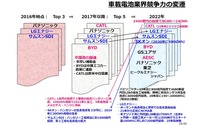 車載電池を巡る業界競争力と次世代電池の展望 - 名古屋大学 客員教授 佐藤登氏【セミナー書き起こし】