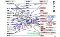車載電池を巡る業界競争力と次世代電池の展望 - 名古屋大学 客員教授 佐藤登氏【セミナー書き起こし】