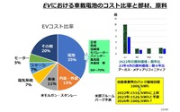 車載電池を巡る業界競争力と次世代電池の展望 - 名古屋大学 客員教授 佐藤登氏【セミナー書き起こし】