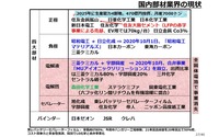 車載電池を巡る業界競争力と次世代電池の展望 - 名古屋大学 客員教授 佐藤登氏【セミナー書き起こし】