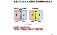 車載電池を巡る業界競争力と次世代電池の展望 - 名古屋大学 客員教授 佐藤登氏【セミナー書き起こし】