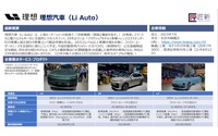 中国3大ブランド「ウェイシャオリー」NIO・小鵬・理想汽車／「BAT」BYD・AION・TESLAの最新事情…［インタビュー］