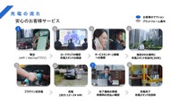 中国3大ブランド「ウェイシャオリー」NIO・小鵬・理想汽車／「BAT」BYD・AION・TESLAの最新事情…［インタビュー］