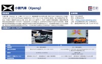 中国3大ブランド「ウェイシャオリー」NIO・小鵬・理想汽車／「BAT」BYD・AION・TESLAの最新事情…［インタビュー］