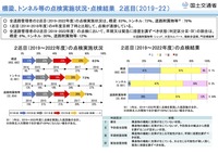 橋梁、トンネル等の点検実施状況・点検結果