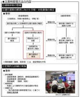 「災害時の管理の方法を定めるべき踏切道」 の指定について
