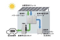 同時充放電の電力の流れ