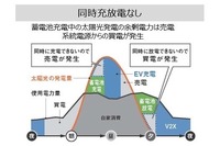 同時充放電の動作イメージ：同時充放電なし