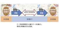 車両の運行データを収集して稼働状況を把握(イメージ)
