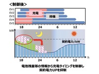 EV充電マネジメント導入時の電気使用量・電気料金の算定と効果の検証