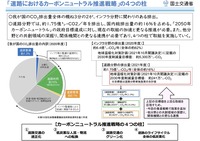 「道路におけるカーボンニュートラル推進戦略」の4つの柱