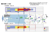 走行速度（上り線）