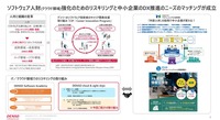 ソフトウェア人材強化のためのリスキリングと中小企業のDX推進のニーズが成立