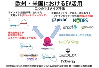 EVプレーヤーの新たなビジネス展開…関西電力 兼 大阪大学大学院 西村陽氏［インタビュー］