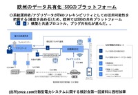 EVプレーヤーの新たなビジネス展開…関西電力 兼 大阪大学大学院 西村陽氏［インタビュー］