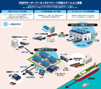 次世代モータープール+EVフリート充電ステーション事業の概要
