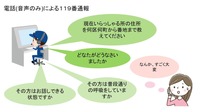 電話（音声のみ）による119番通報