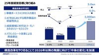 アイシン「2025年中期経営計画」