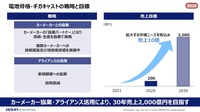アイシンの2025年中期経営計画