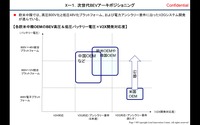 次期BEV開発の状況とビジネスの見通し…Lead Innovationセンター 代表取締役 藤本雄一郎氏［インタビュー］