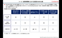 次期BEV開発の状況とビジネスの見通し…Lead Innovationセンター 代表取締役 藤本雄一郎氏［インタビュー］