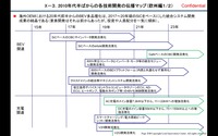 次期BEV開発の状況とビジネスの見通し…Lead Innovationセンター 代表取締役 藤本雄一郎氏［インタビュー］