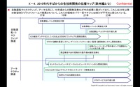 次期BEV開発の状況とビジネスの見通し…Lead Innovationセンター 代表取締役 藤本雄一郎氏［インタビュー］