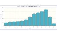 特許情報から見た全固体電池～トヨタ等参入企業分析～パテント・リザルト 日比幹晴氏［インタビュー］