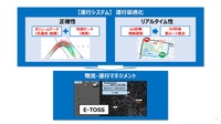 トヨタ中嶋副社長「CJPTを通じた商用戦略」…Season2 中西孝樹の自動車・モビリティ産業インサイトvol.4【セミナー書き起こし】