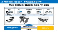 トヨタ中嶋副社長「CJPTを通じた商用戦略」…Season2 中西孝樹の自動車・モビリティ産業インサイトvol.4【セミナー書き起こし】