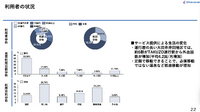 TAKUZO利用者