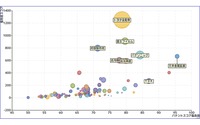 全固体電池の特許を質で可視化する【CASE・MaaSビジネスMAILMAGAZINE VOL.172】