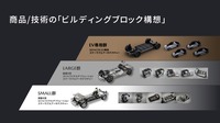 マツダの「ビルディングブロック構想」