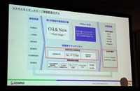 コスモエネルギーグループが掲げる第7次中期経営計画