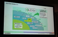 コスモエネルギーグループが目指す脱炭素モデル