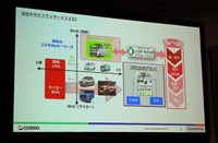 コスモエネルギーグループの目指すモビリティサービスとEV。商用は現時点で15%に留まっていた