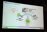 EVパッケージ「コスモ・ゼロカボプラン」の概要