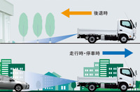 トヨタ ダイナ バックカメラの撮影イメージ