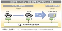 ホンダと三菱商事、EV普及拡大を見据えた新事業創出に向けた覚書を締結