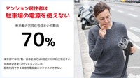 集合住宅では基礎充電を使えないことが問題