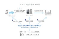 サービス全体像イメージ