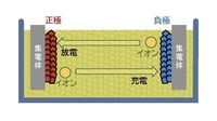 全固体電池