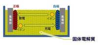全固体電池