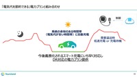 DR対応イメージ