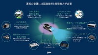 運転の委譲には認識技術と処理能力が大きな意味合いを持つ。ヴァレオはここに強みがある