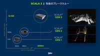 SCALA3によって、LiDARの新たなブレークスルーによるセンシング能力は大幅に高められた