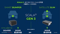 SCALA3はバンパー内に収めるタイプと、ルーフなどに装着可能なスリム型の2タイプを用意した
