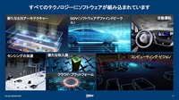 すべてのテクノロジーにソフトウェアが組み込まれる時代へとなり、クルマを取り巻く環境は大きく変化している