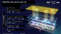 SDV化が進み様々なアプリケーションが提供される中で、それをインテグレーションすることが求められる